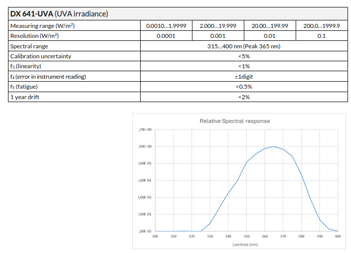 Sonda de luz digital UVA (para PRO D0x)
