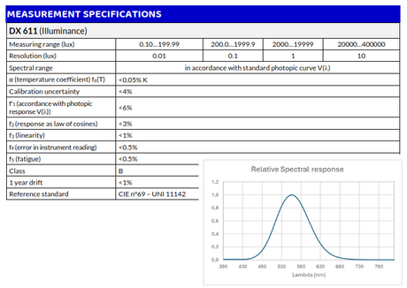 Sonda de luz digital de iluminancia para medidores (PRO D0x)