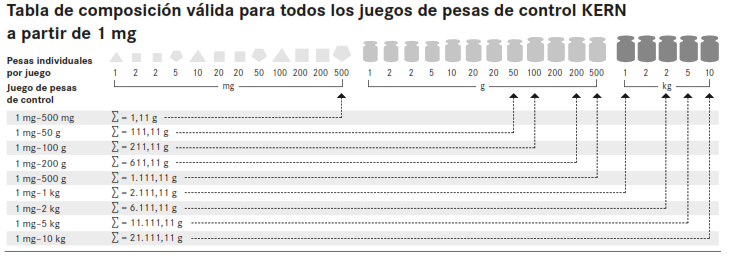 Juego de pesas patrón de 1 g a 50 g de acero inoxidable - en estuche de madera