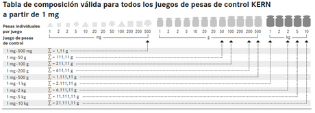 Juego de pesas patrón de 1 g a 50 g de acero inoxidable - en estuche de madera