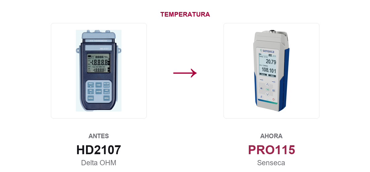 Comparativa del HD2107 de Delta OHM y su sustituto de Senseca
