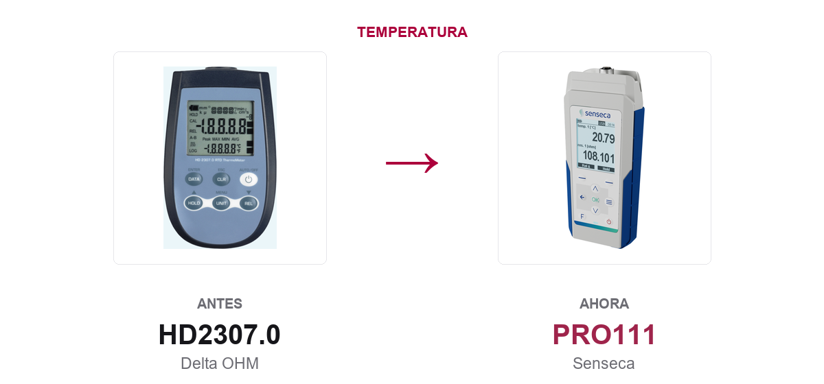 Comparativa del HD2307.0 de Delta OHM y su sustituto PRO111 de Senseca